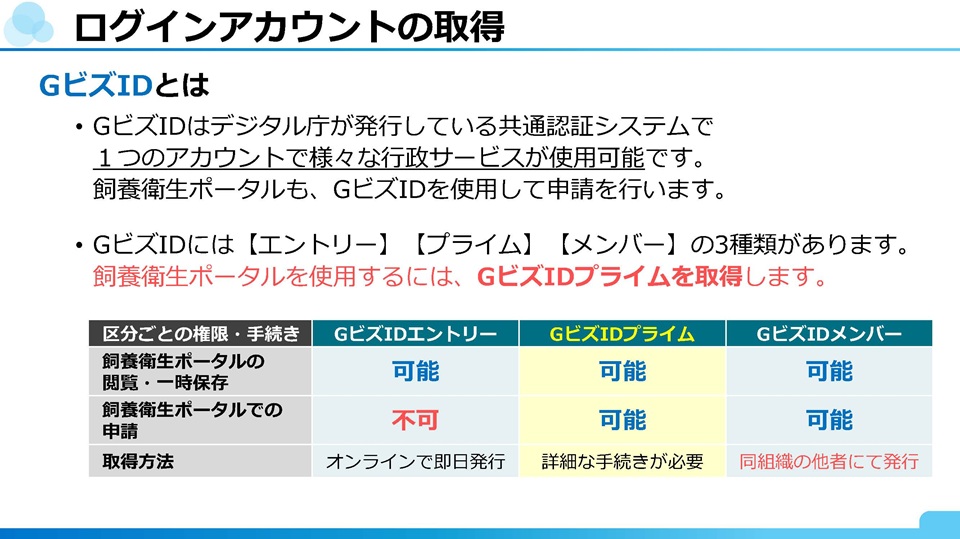 GビズIDの概要と3種類（エントリー・プライム・メンバー）の権限・手続きを比較した表を含むスライド