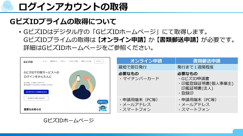 GビズIDプライムの取得方法として、オンライン申請と書類郵送申請の2種類を比較した表とGビズIDホームページのスクリーンショットを含むスライド