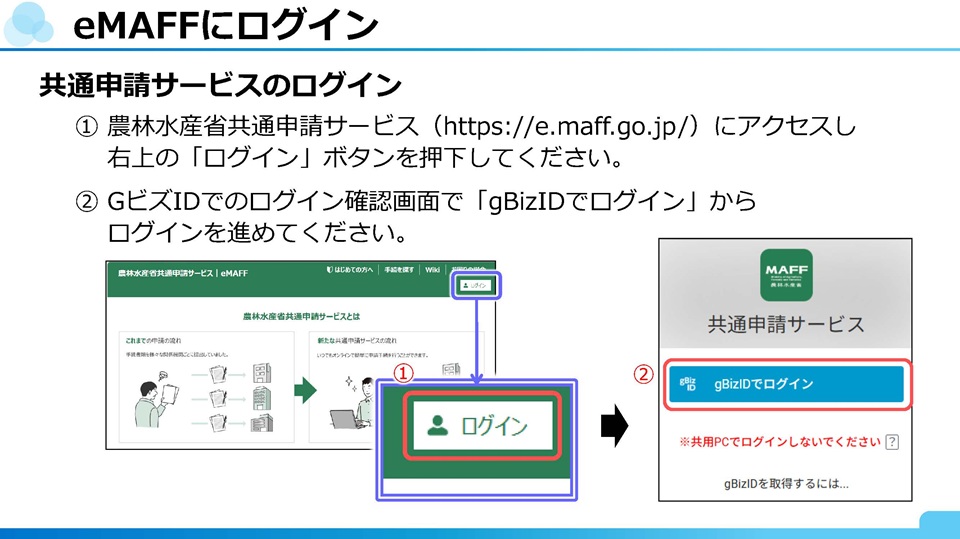 共通申請サービスへのログイン手順を、画面スクリーンショット付きで示したスライド
