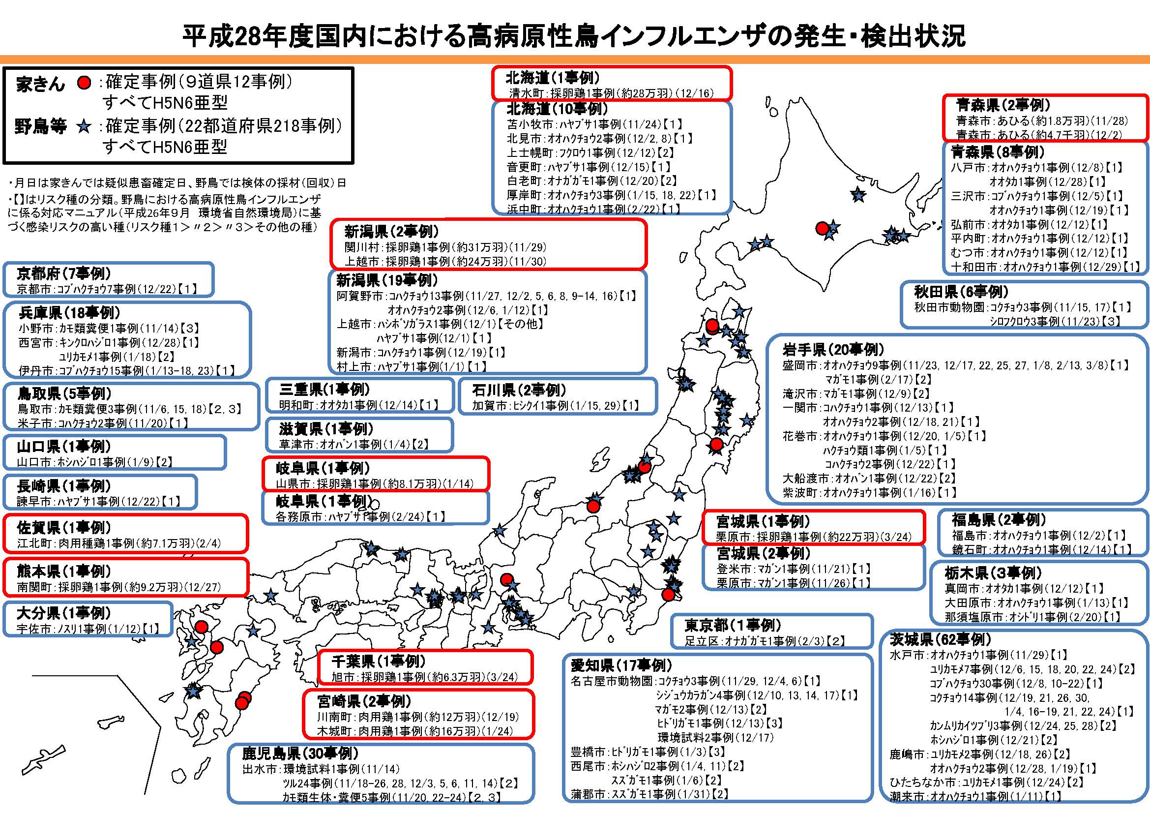 平成28年度国内における高病原性鳥インフルエンザ発生及び検出状況