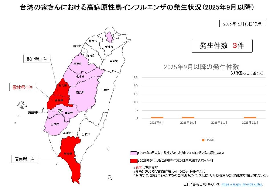 251216台湾HPAI地図（出典台湾当局）(2025.9以降)