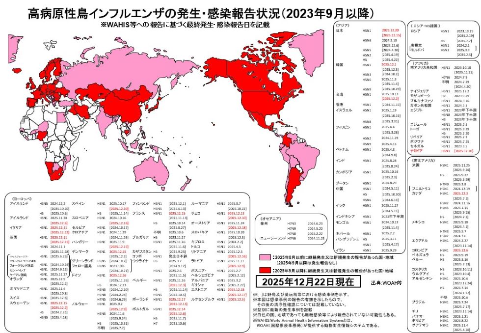 251222世界鳥フル発生状況