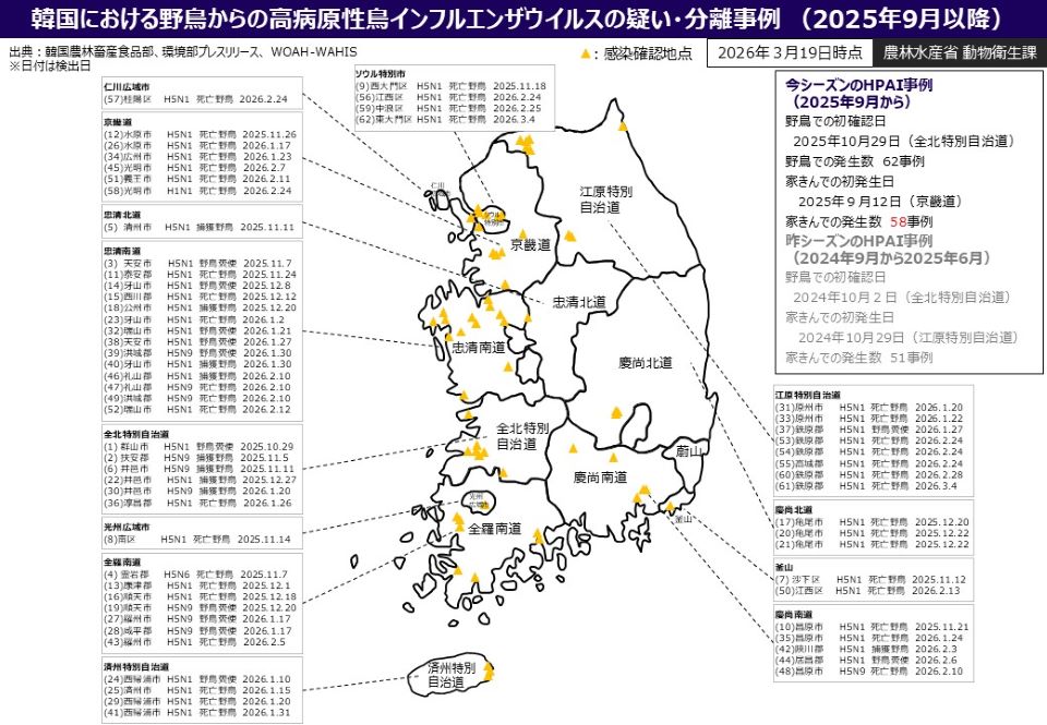 韓国の野鳥における高病原性鳥インフルエンザ発生状況（2025年9月以降）（2026年3月19日時点）