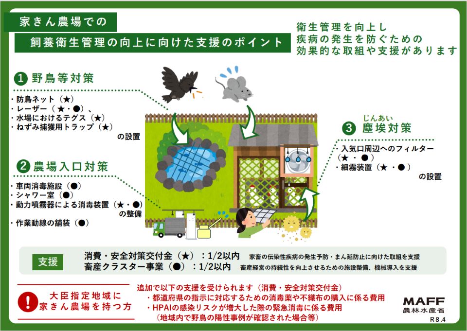 家きん農場での飼養衛生管理の向上に向けた支援のポイント(R8.4)