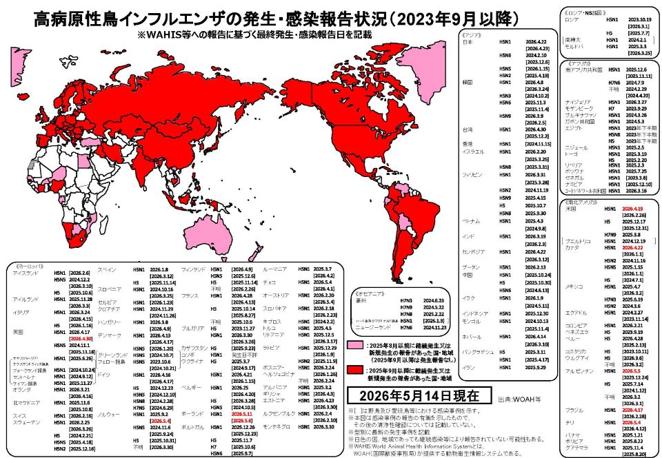 高病原性鳥インフルエンザの発生・感染報告状況(2026年5月14日現在)を世界地図に発生状況別に赤色やピンク色で色分け。