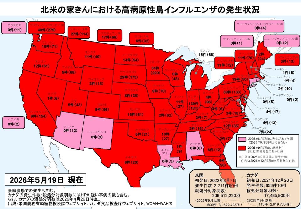 北米の家きんにおける高病原性鳥インフルエンザの発生状況(2026年5月19日時点)