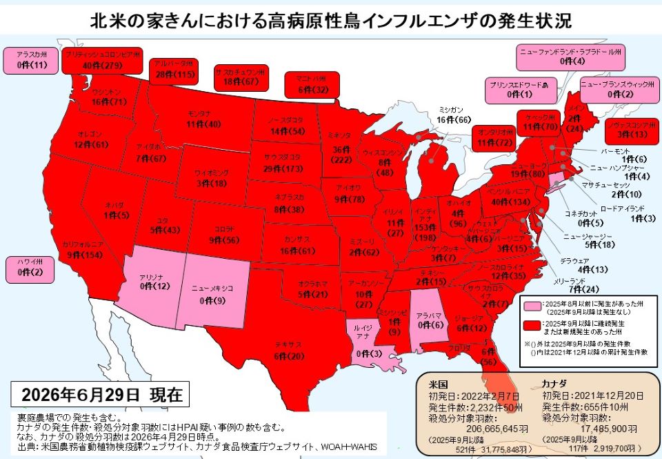 北米の家きんにおける高病原性鳥インフルエンザ（HPAI）の発生状況を示す地図（2026年6月29日時点）