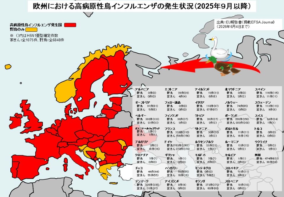 2025年９月以降の欧州における高病原性鳥インフルエンザの発生状況を示す地図