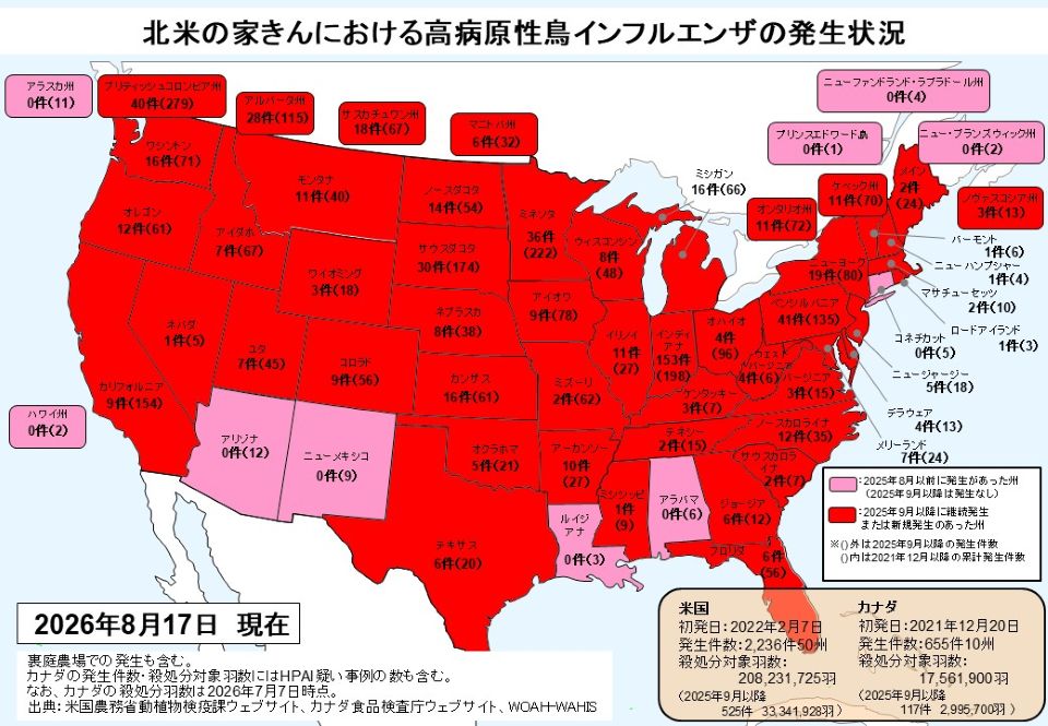北米の家きんにおける高病原性鳥インフルエンザ（HPAI）の発生状況を示した米国・カナダの州別色分け地図（2026年8月17日現在）