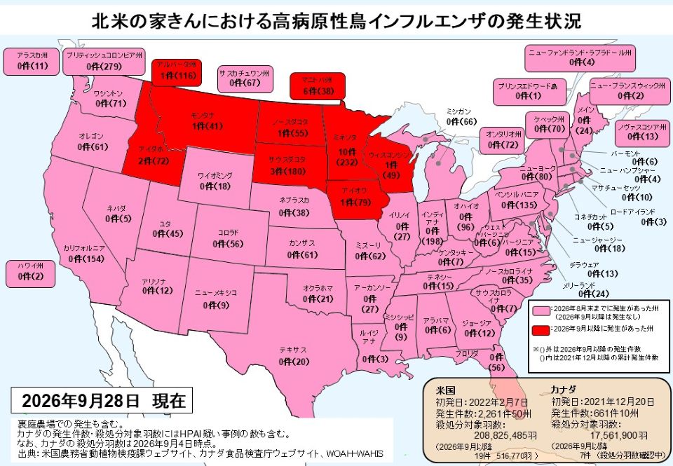 北米の家きんにおける高病原性鳥インフルエンザ（HPAI）の発生状況を示した米国・カナダの州別色分け地図（2026年9月28日現在）