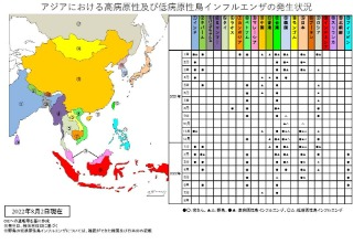 アジアAI発生状況
