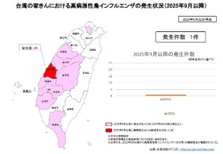 台湾家きんHPAI発生地図
