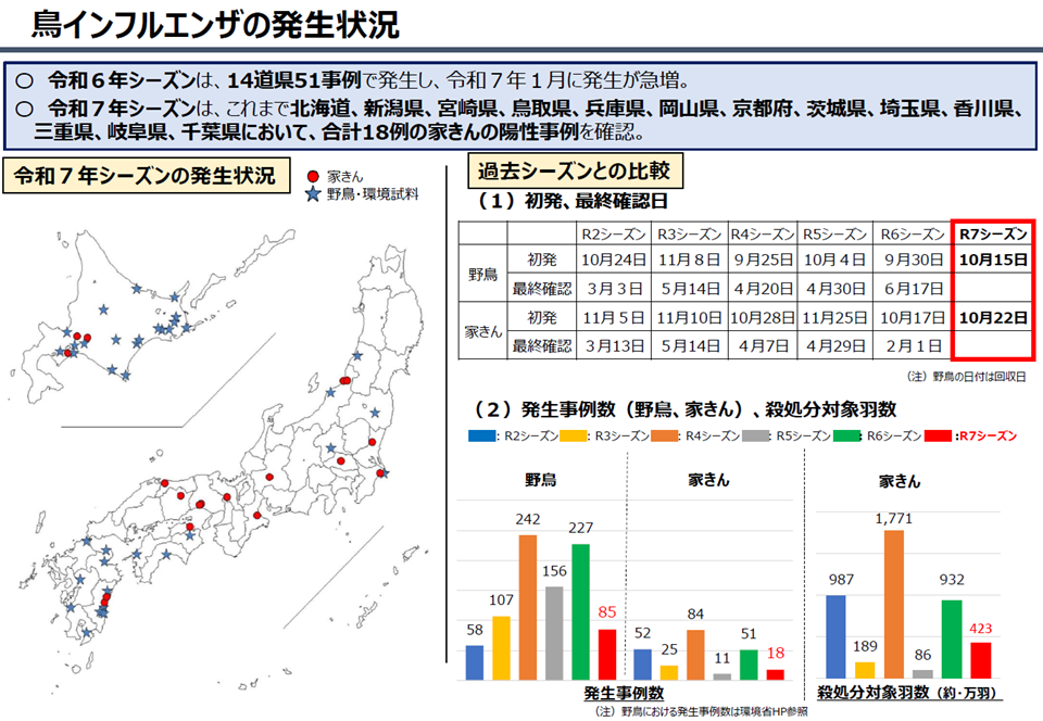 令和７年度鳥インフルエンザ発生状況