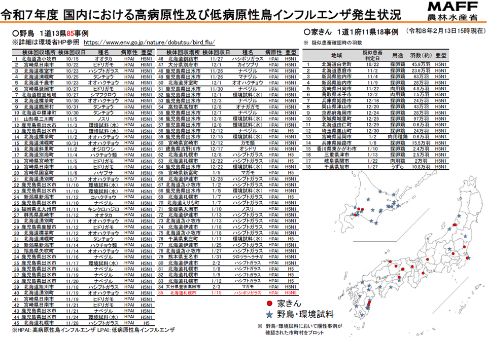 鳥インフルエンザ発生状況
