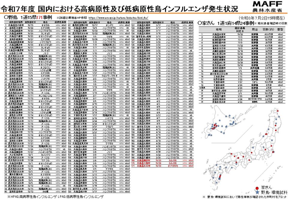 令和7年度国内における高病原性及び低病原性鳥インフルエンザ発生状況を示す一覧表と日本地図