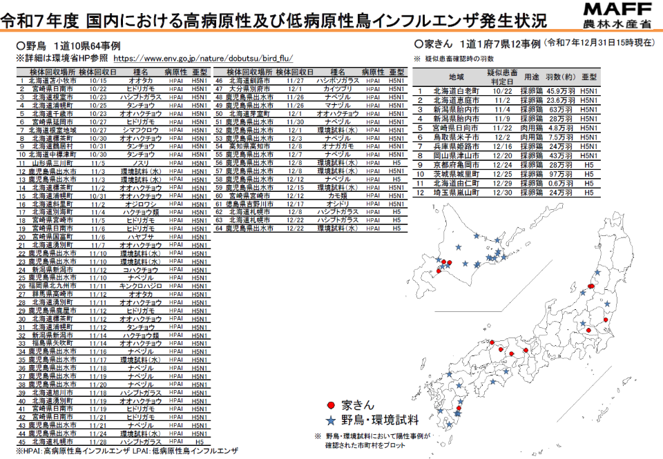 鳥インフルエンザ発生状況（野鳥）