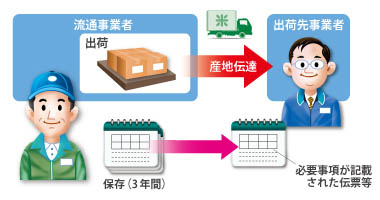 出荷記録イメージ
