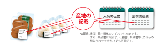 産地記載のイメージ