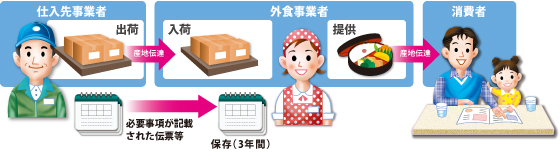 入荷記録の保存イメージ