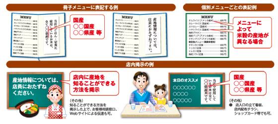 米飯類の産地伝達例