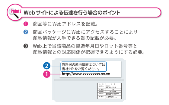 Webサイトによる伝達を行う場合のポイント
