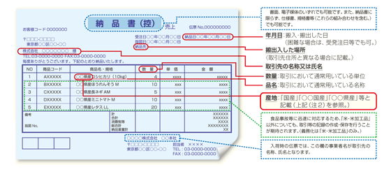 伝票類で記録の保存をする例