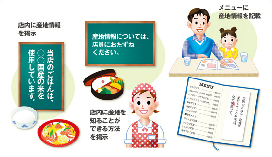 産地情報伝達の例