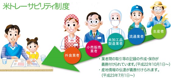 米トレーサビリティ制度イメージ図