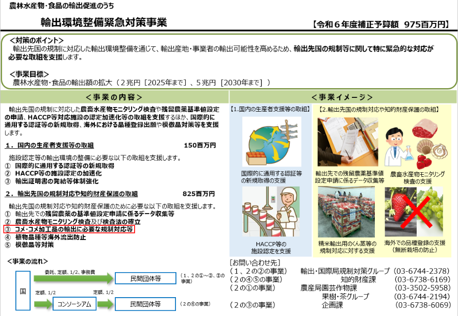輸出環境整備緊急対策事業