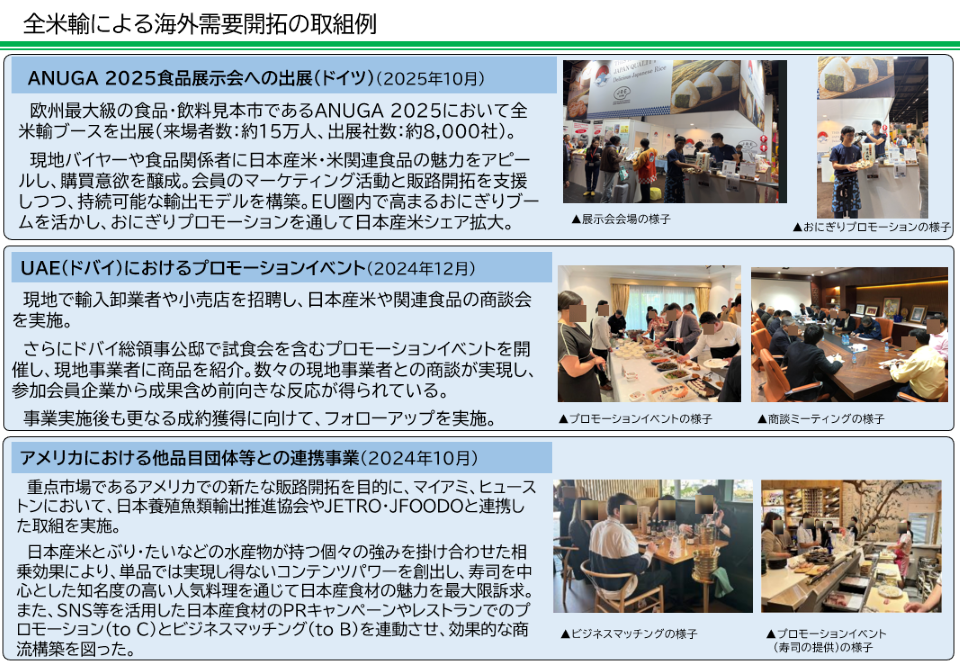 全米輸による海外需要開拓の取組例を3つ紹介します。1つ目は、ANUGA 2025食品展示会への出展です。2つ目は、UAEにおけるプロモーションイベントです。3つ目は、アメリカにおける他品目団体等との連携事業です。