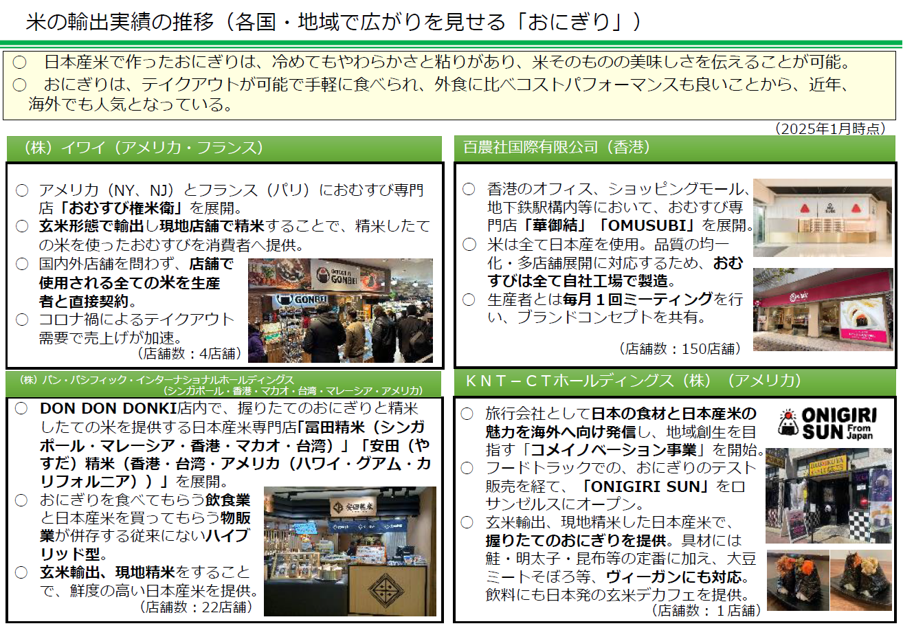 日本産米の広がり