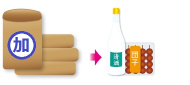 加工用の米穀の販売イメージ図