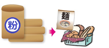 米粉用の米穀の販売イメージ図