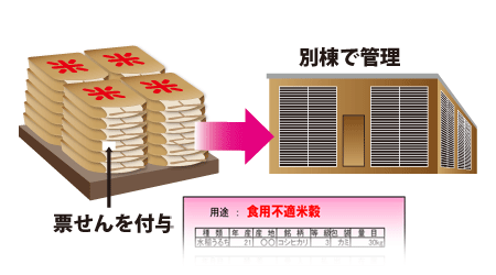 食用不適米穀の保管イメージ図