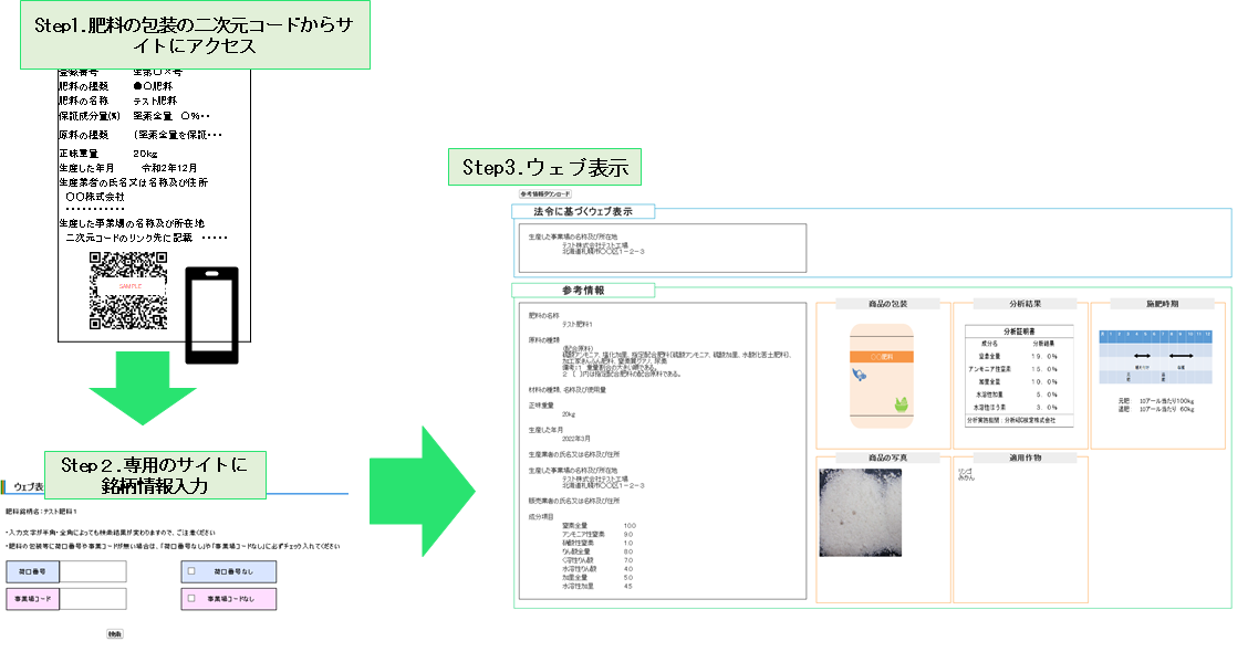 ウェブ表示概要