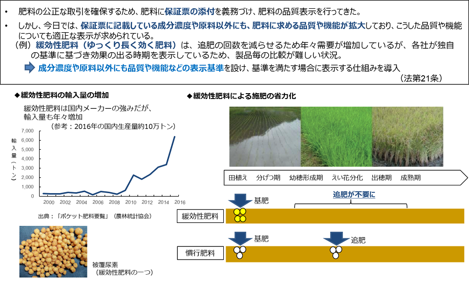 表示基準に関する画像