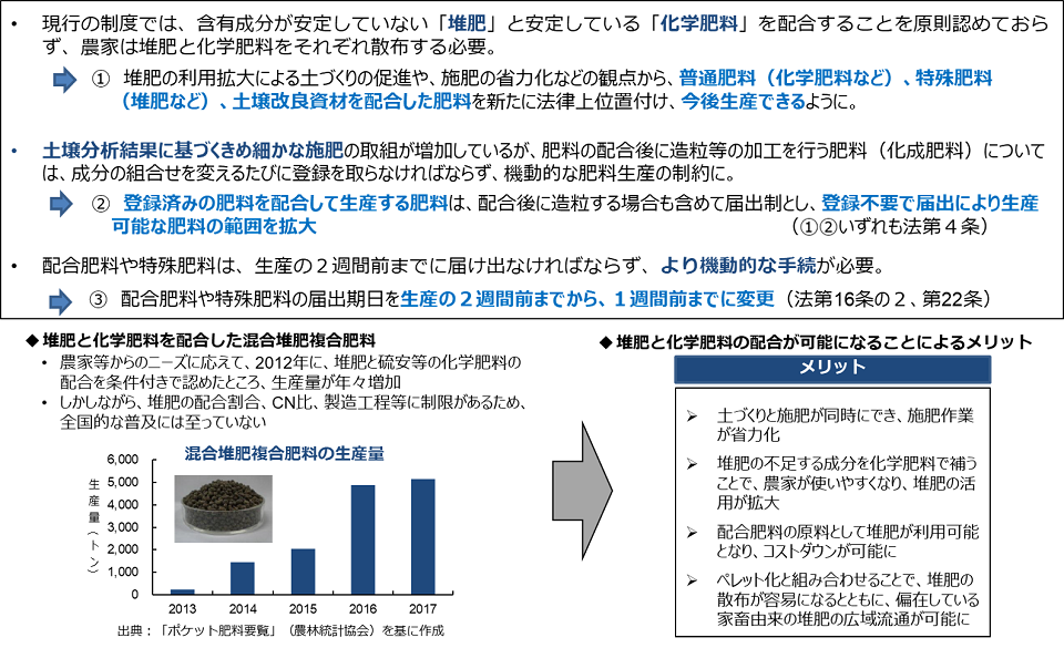 規制見直し概要を示した画像
