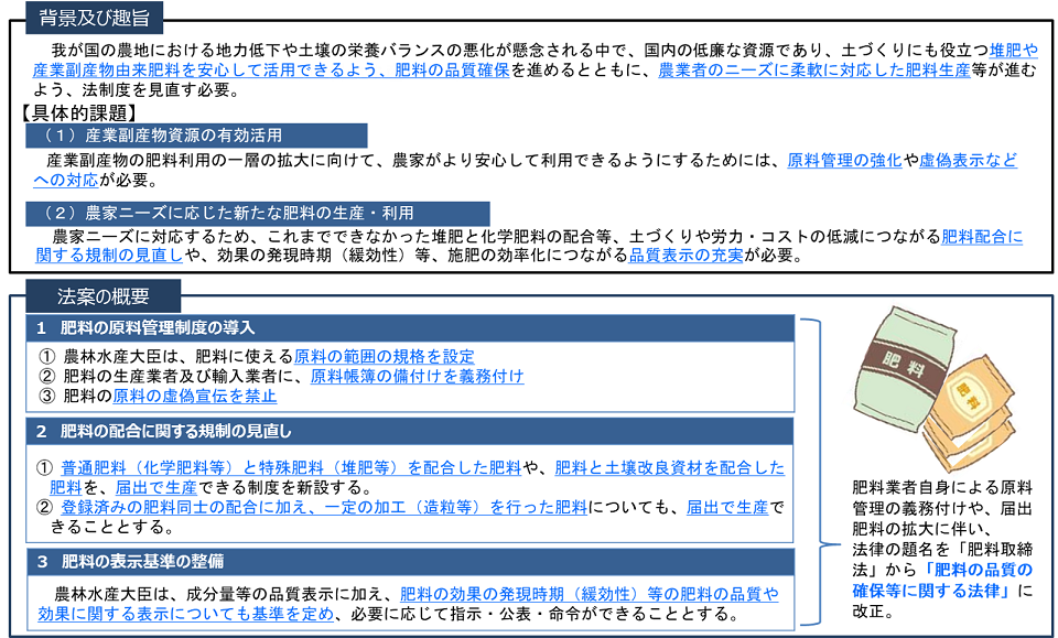 改正法の概要を示した画像