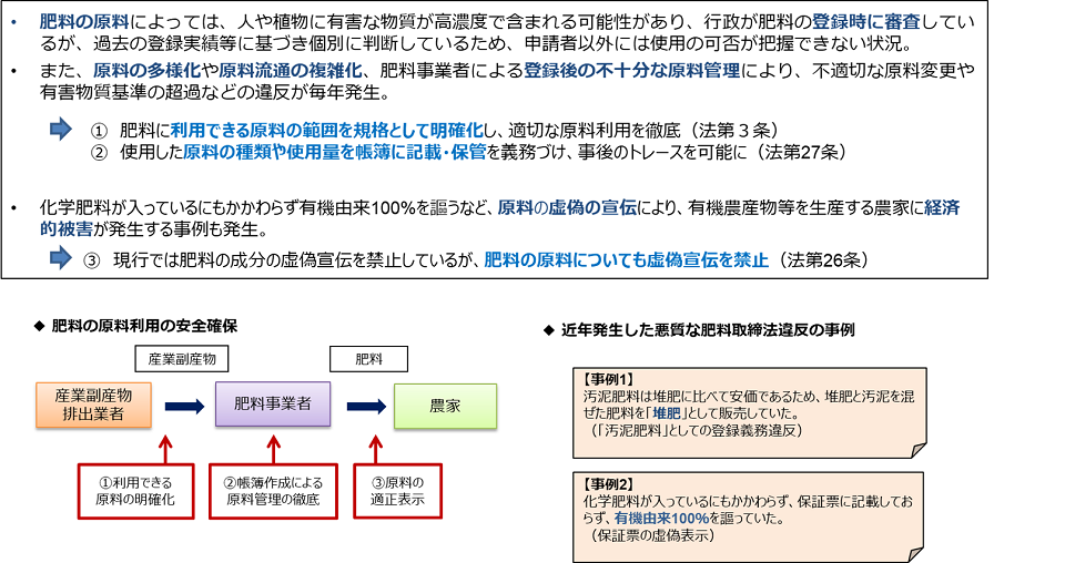 原料管理制度の概要画像