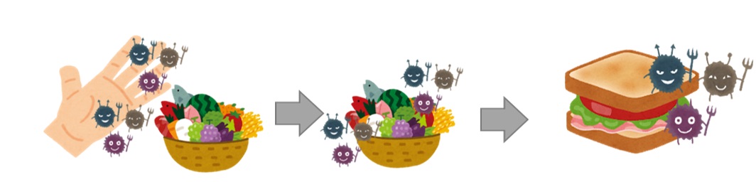 てにはばいきんがついてるよ