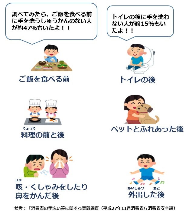 こんなときはてをあらいましょう