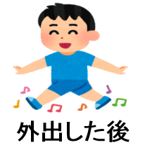 外出した後