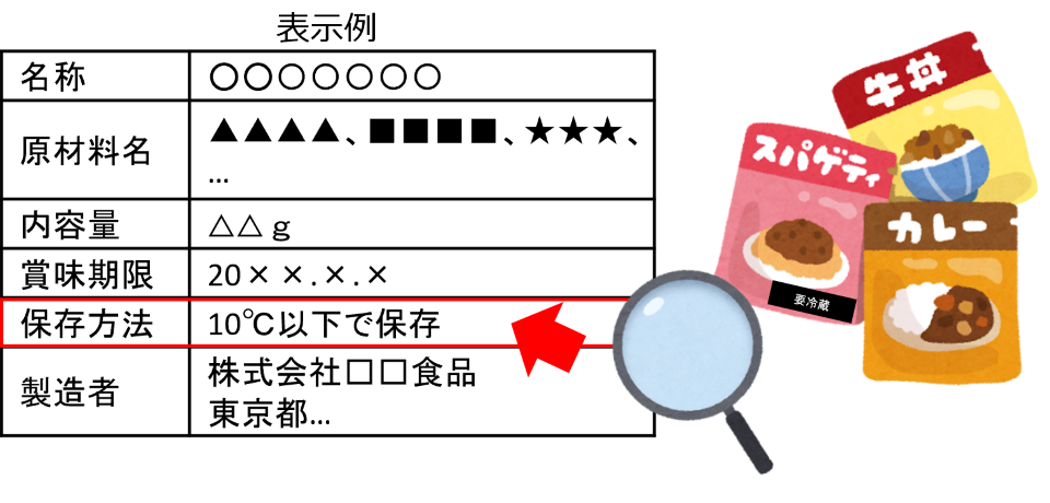 食品表示の例。保存方法10℃以下で保存