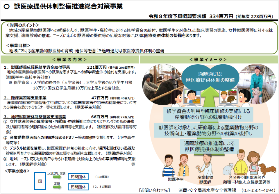 獣医療提供体制整備推進総合対策事業