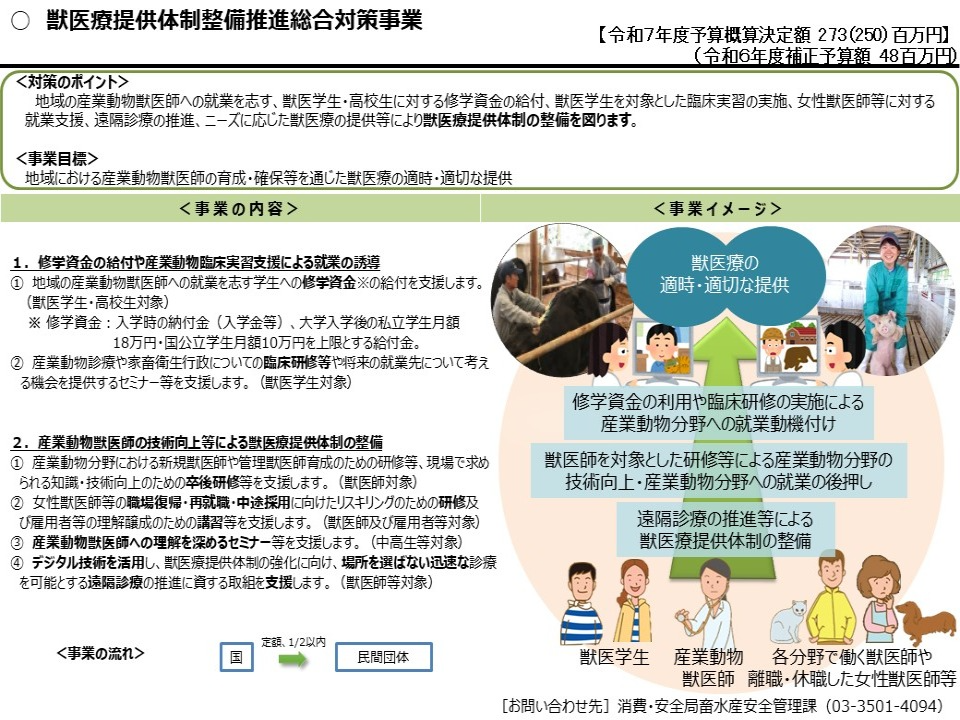 獣医療提供体制整備推進総合対策事業についての説明画像