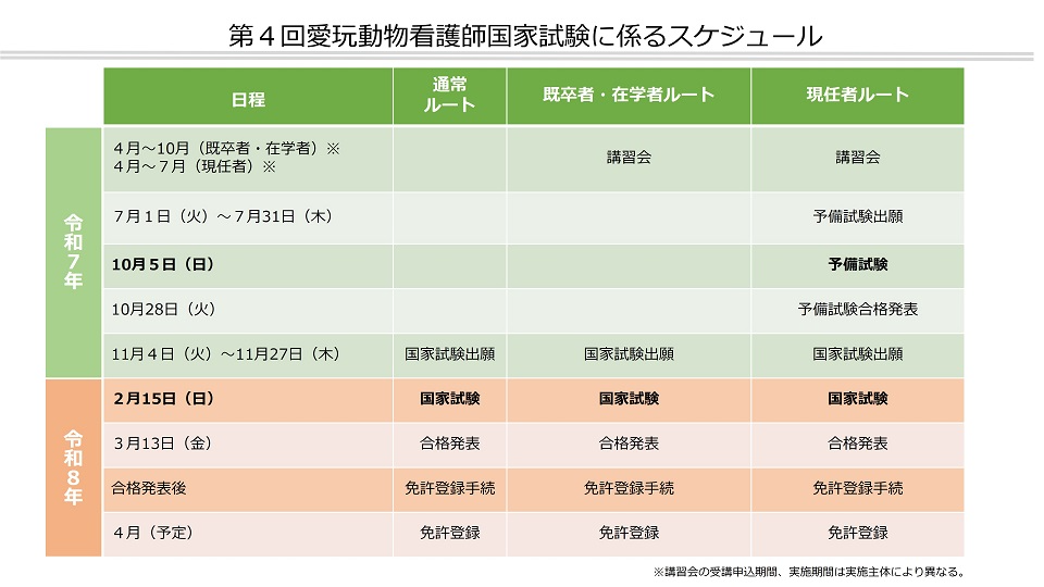 R7国家試験スケジュール
