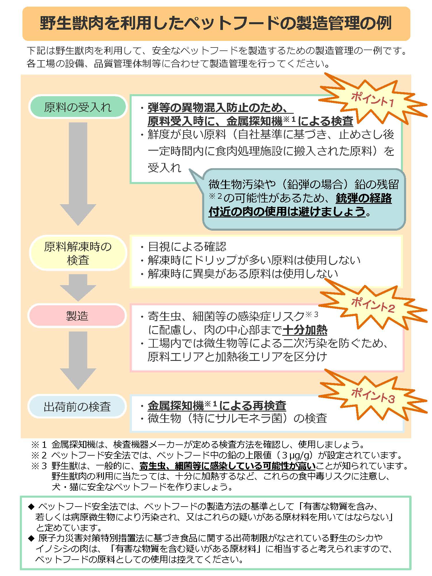 野生獣肉を利用したペットフード