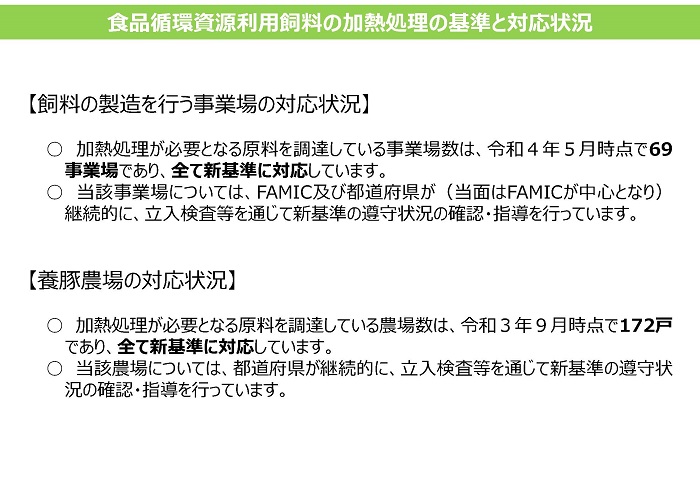 令和3年4月より義務化された食品循環資源利用飼料の加熱処理基準の法への位置づけと各事業者の対応状況を説明した資料の画像