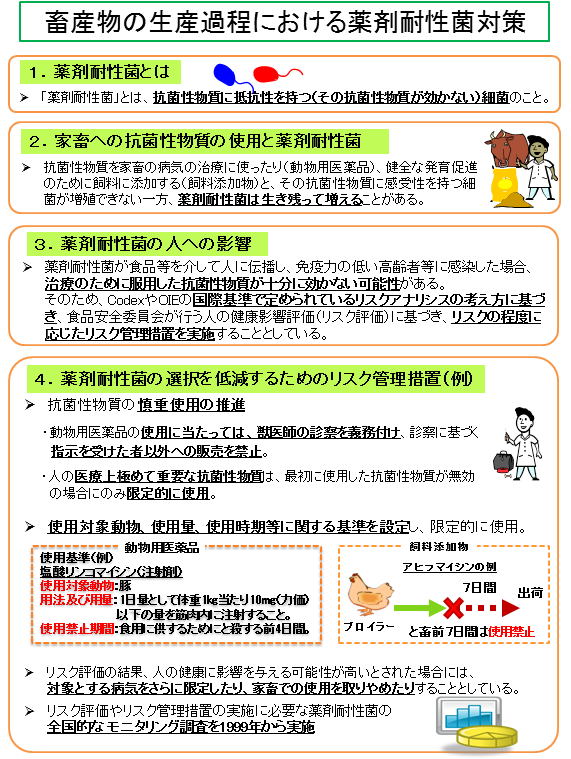 畜産物の生産過程における薬剤耐性菌対策