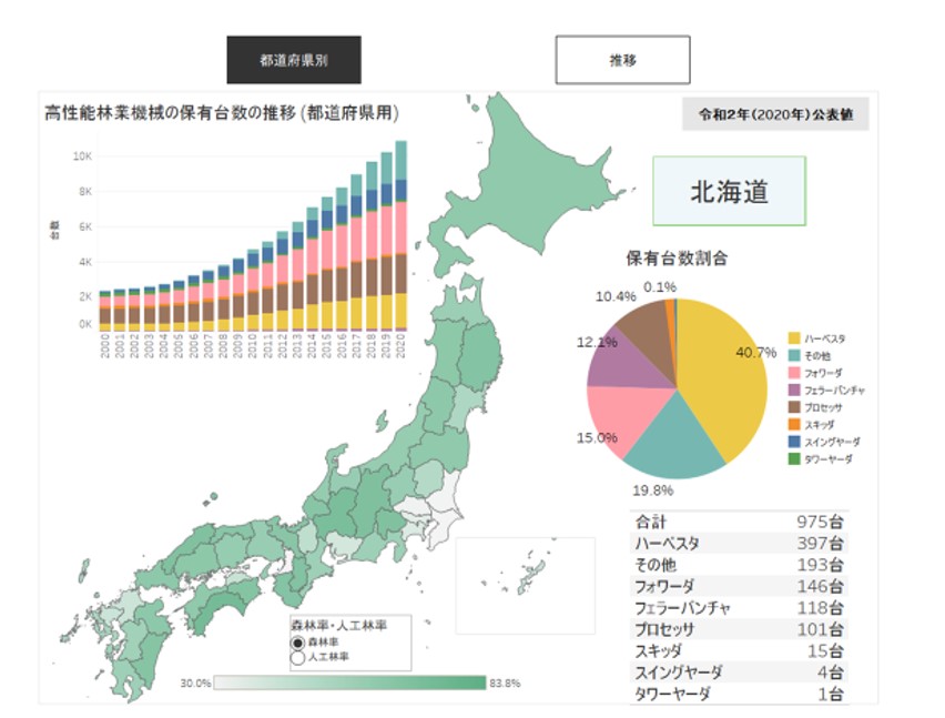 高性能林業機械保有状況の可視化